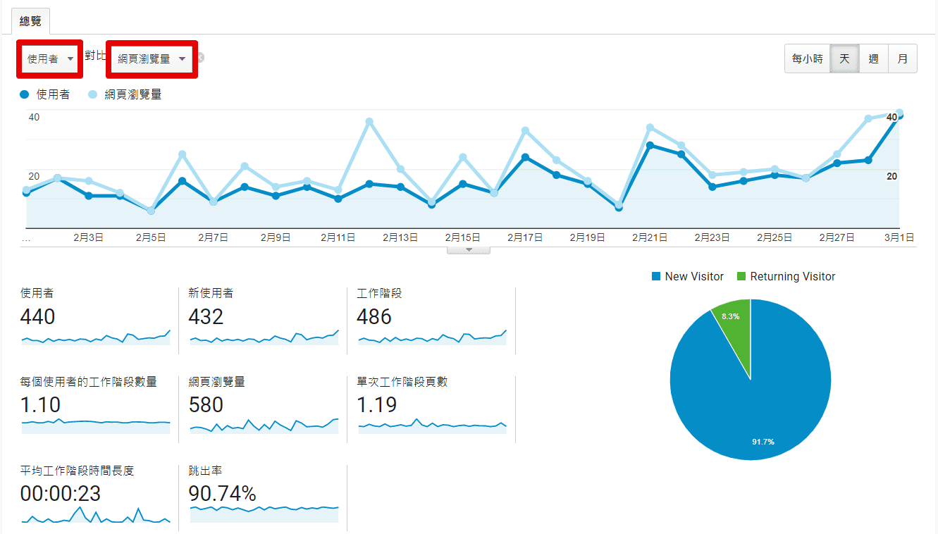 Analytics14