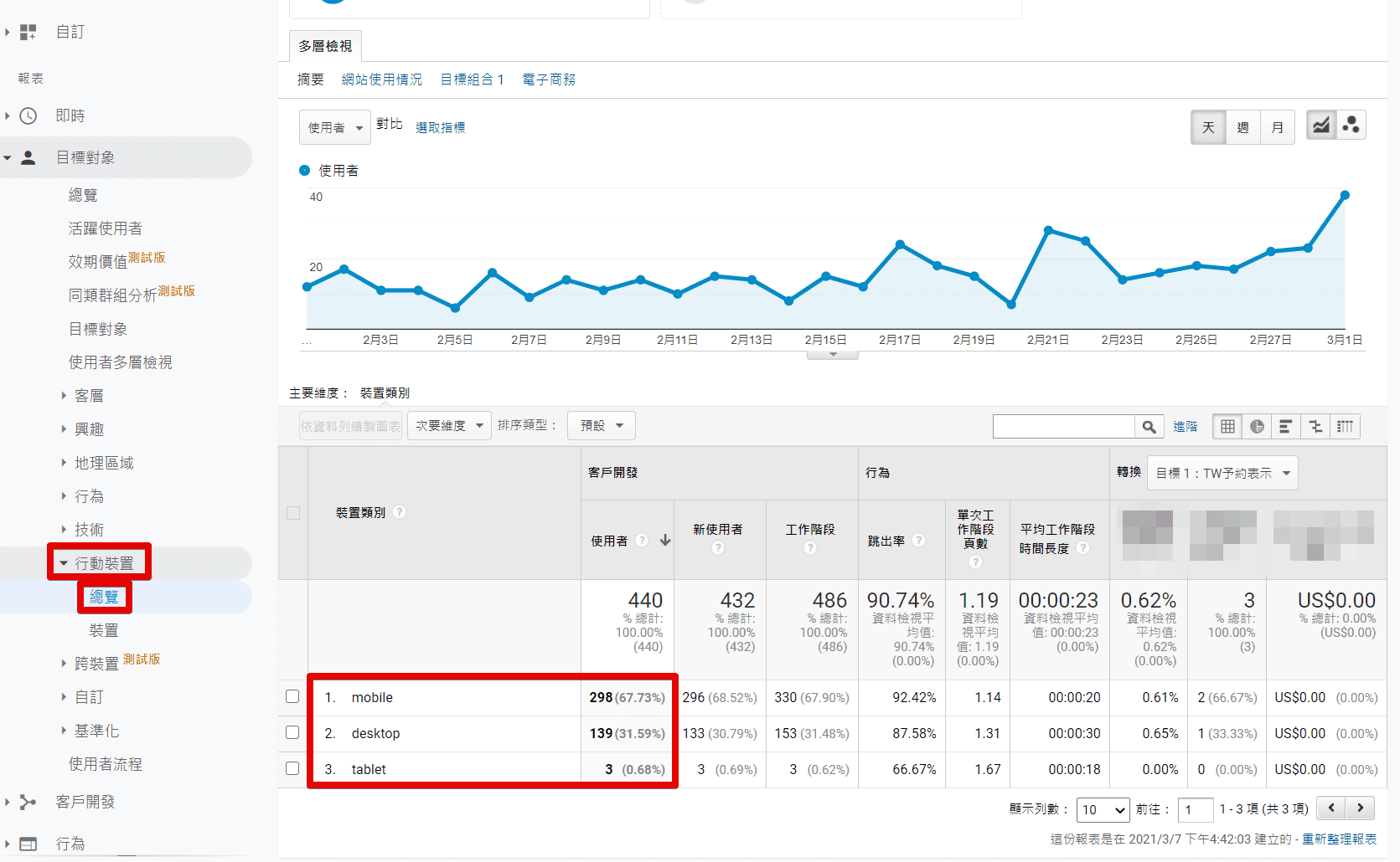 Analytics16