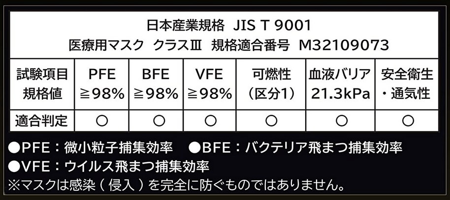 高性能