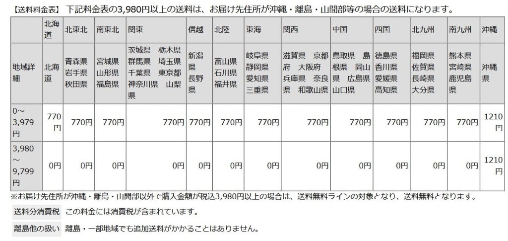 【楽天市場】楽天24 [会社概要]