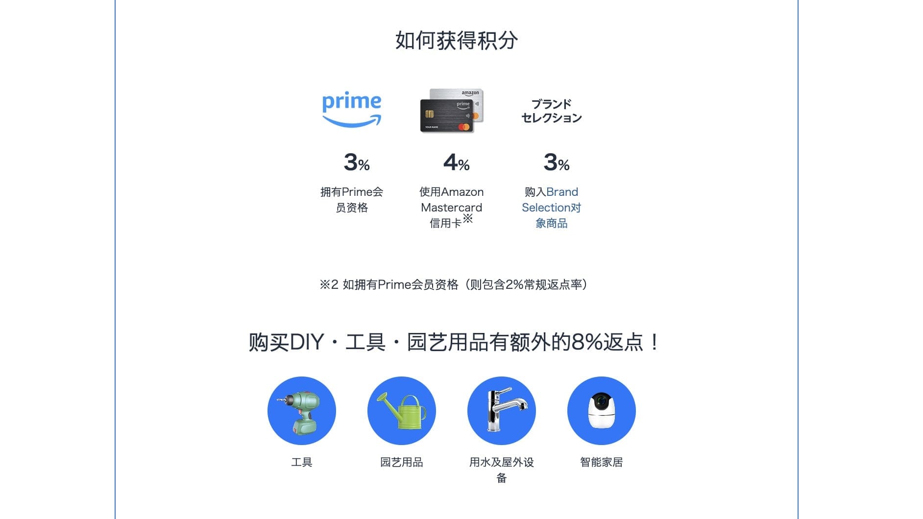 Prime Day 積分