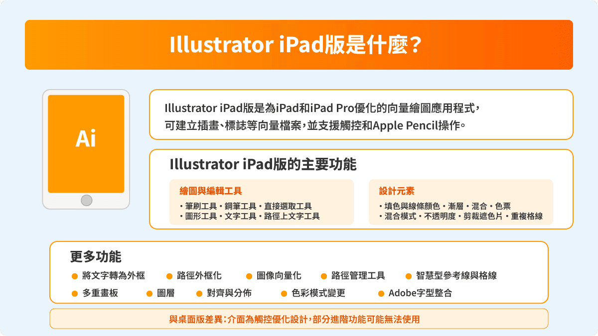 Illustrator iPad版是什麼?