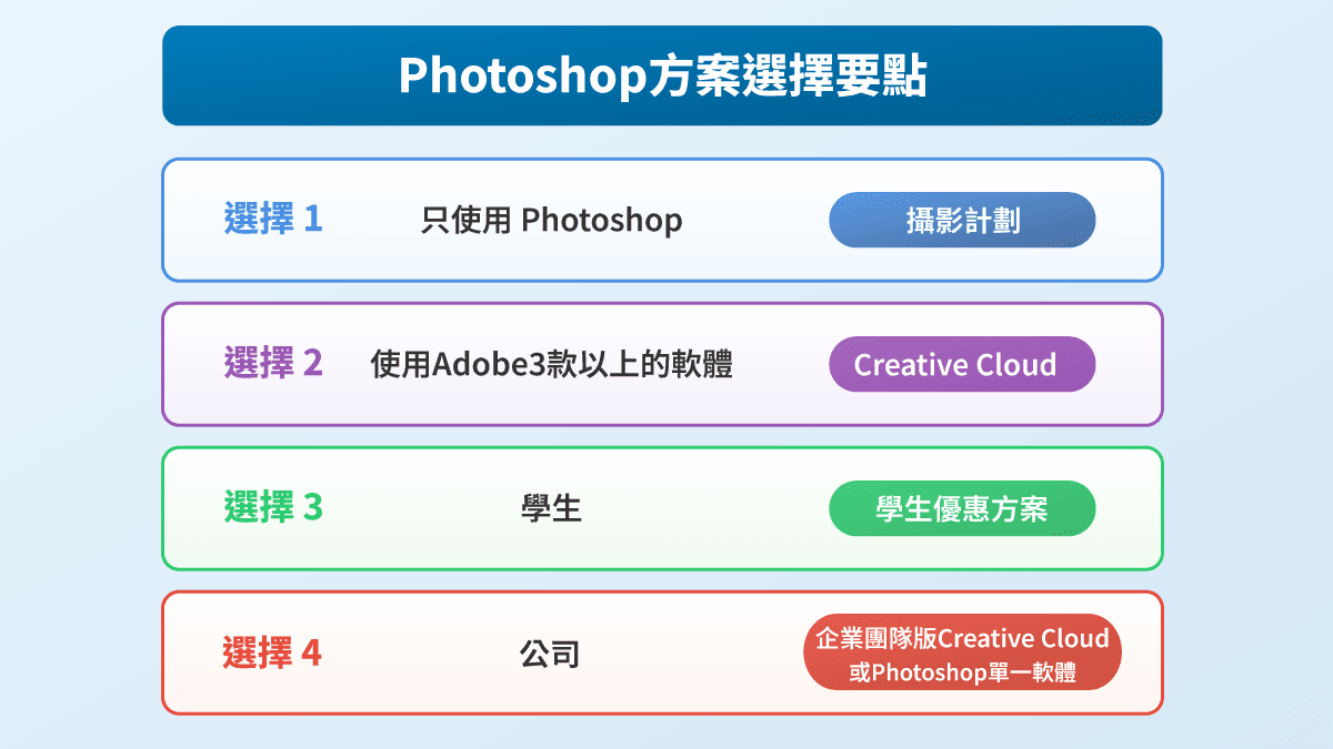 Photoshop方案選擇