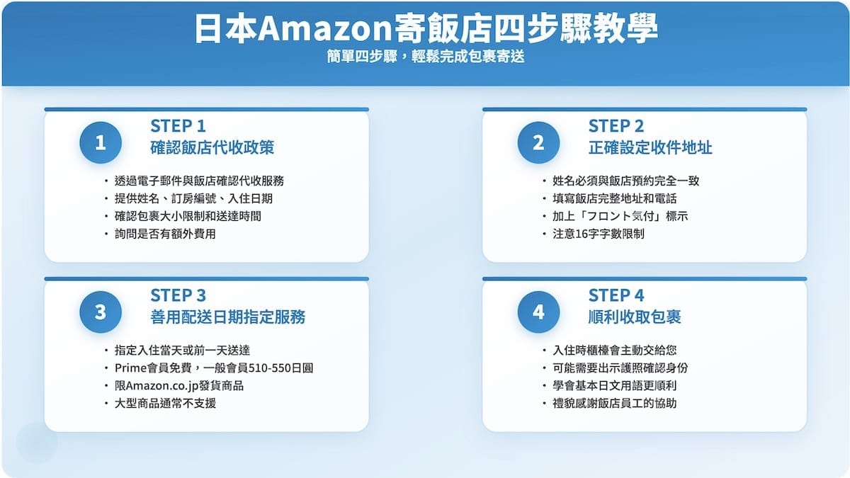 日本Amazon寄飯店四步驟教學