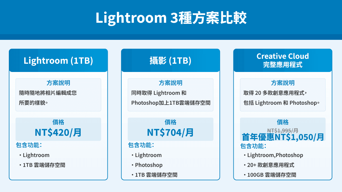 Lightroom3種方案比較