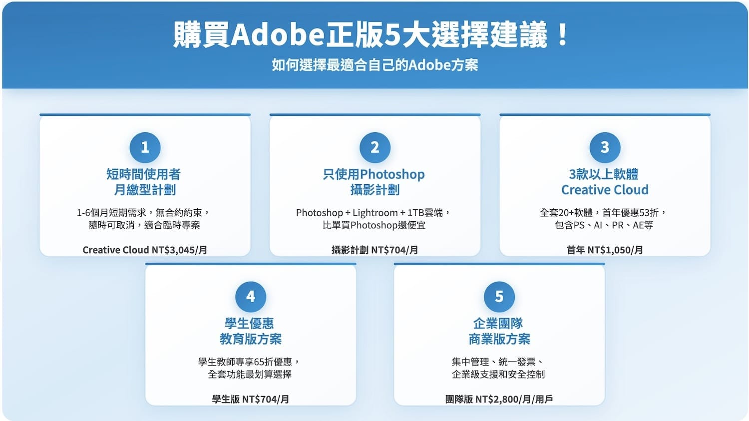 購買Adobe正版5大選擇建議!