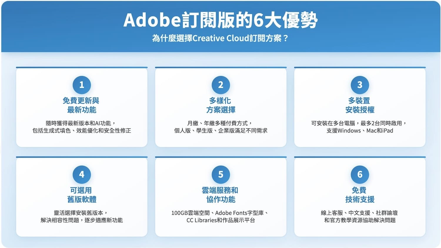 Adobe訂閱版的6大優勢