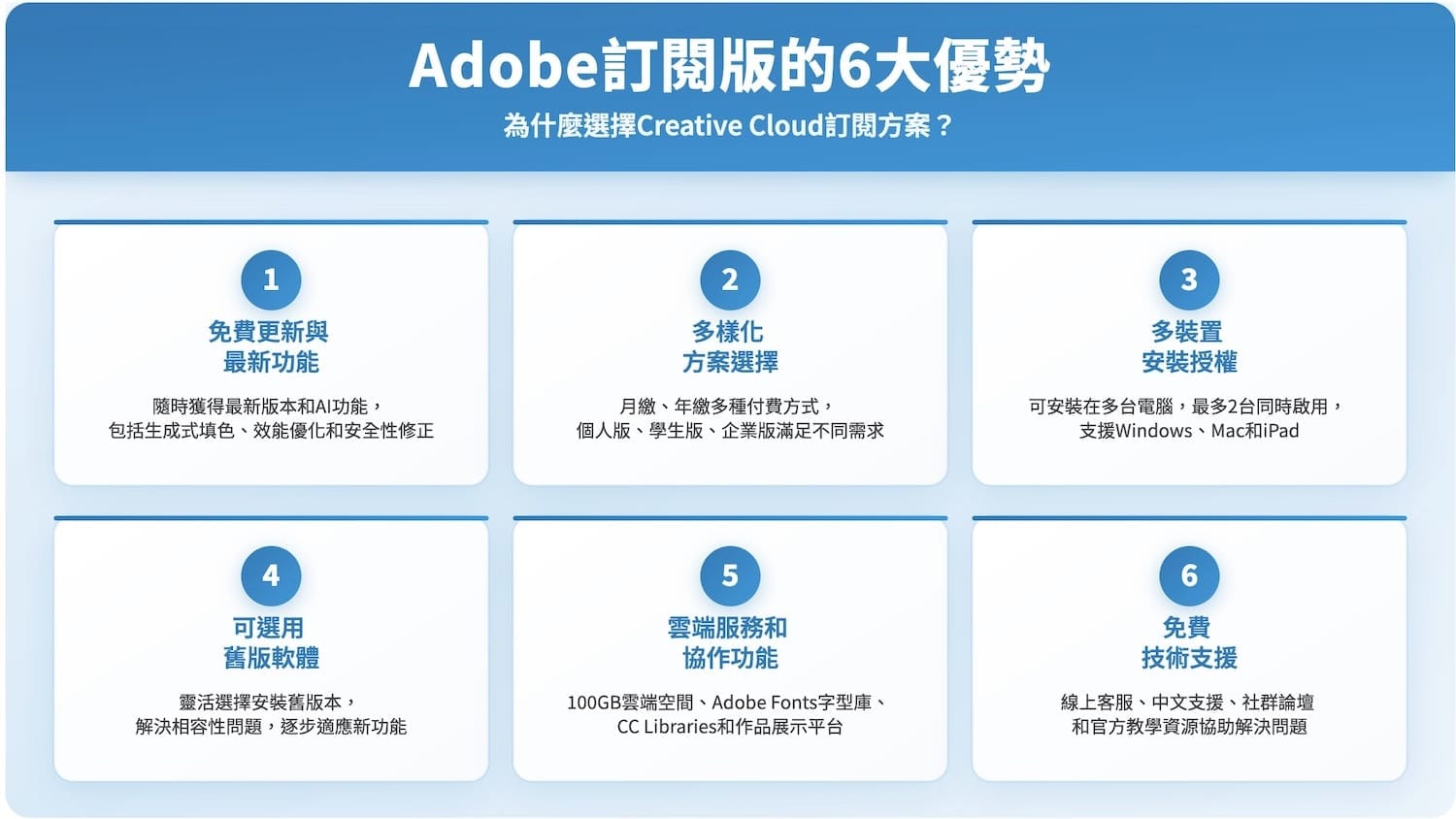 Adobe訂閱版本6大優勢