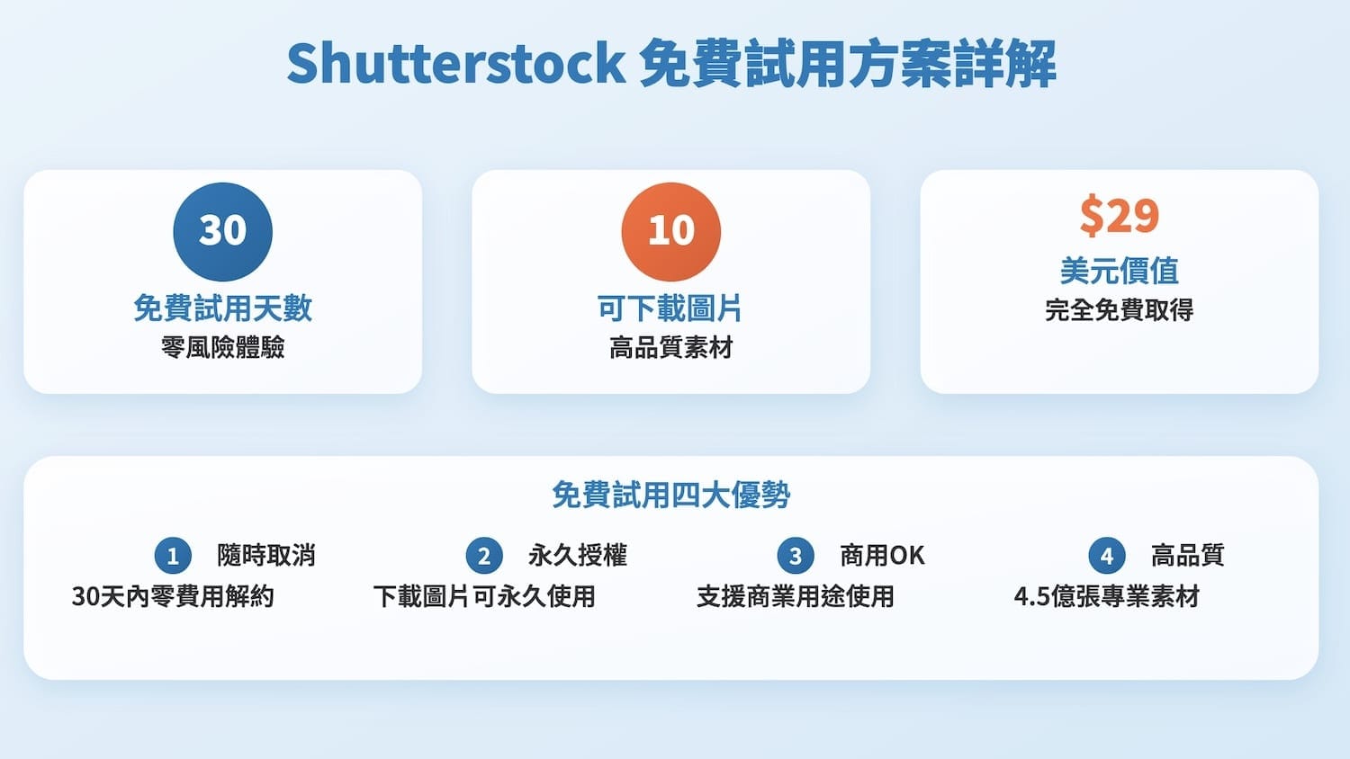 Shutterstock免費試用