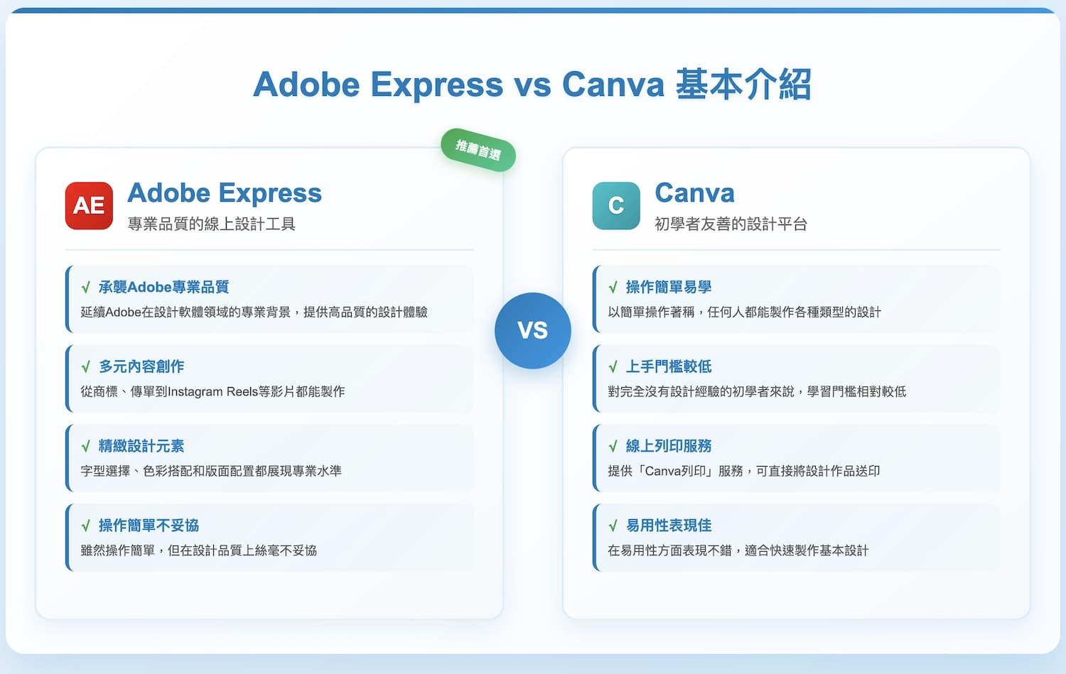 Adobe Express vs Canva 基本介紹