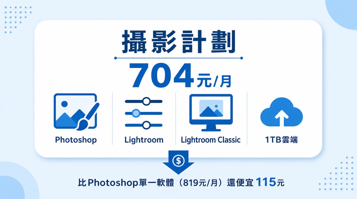 攝影計劃包含內容圖解