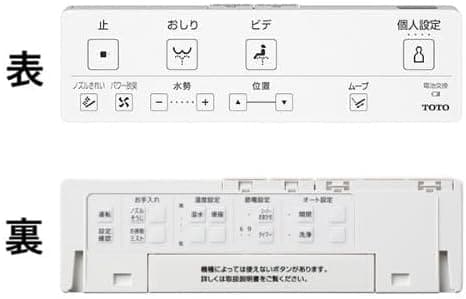 Remote control