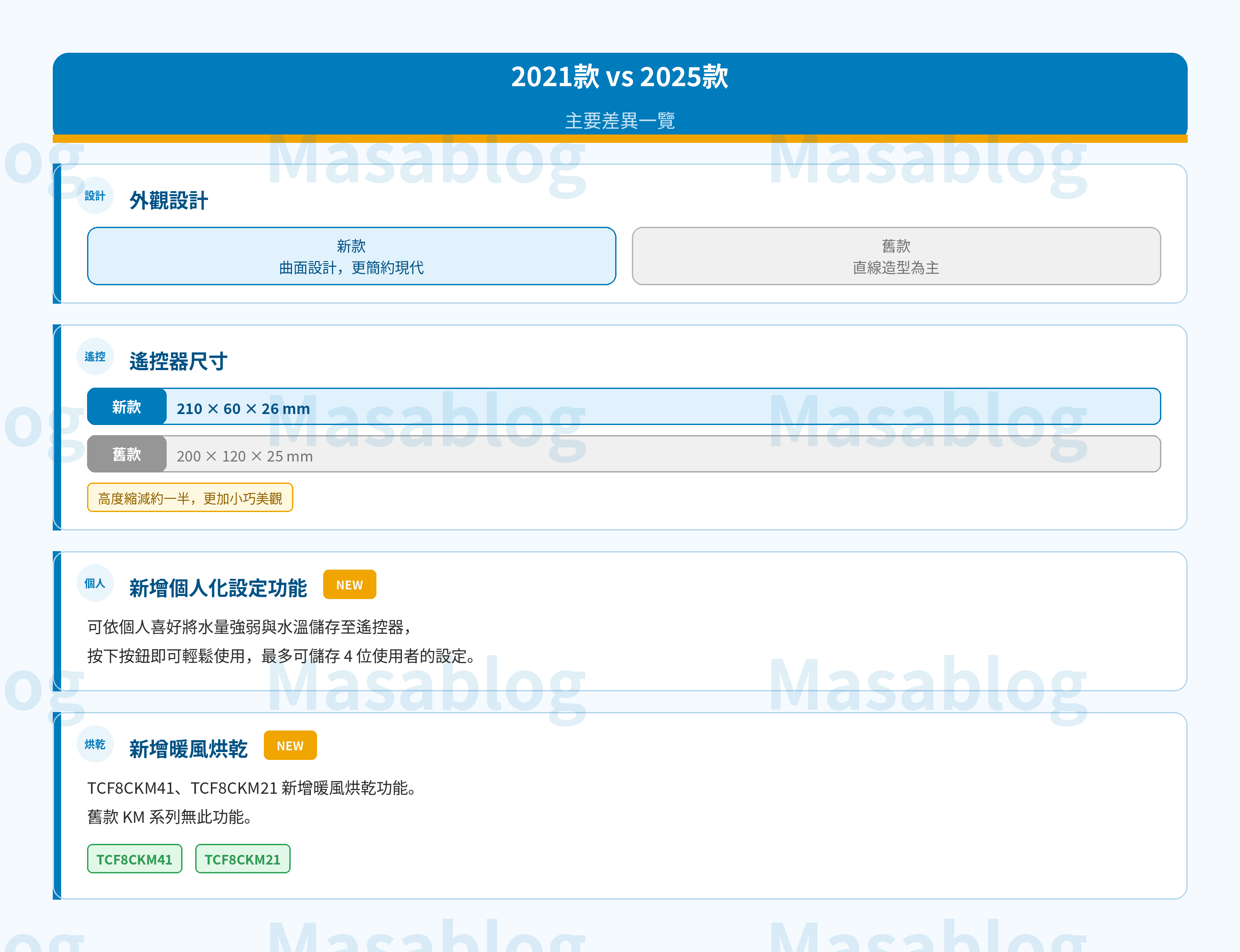 新舊款主要差異