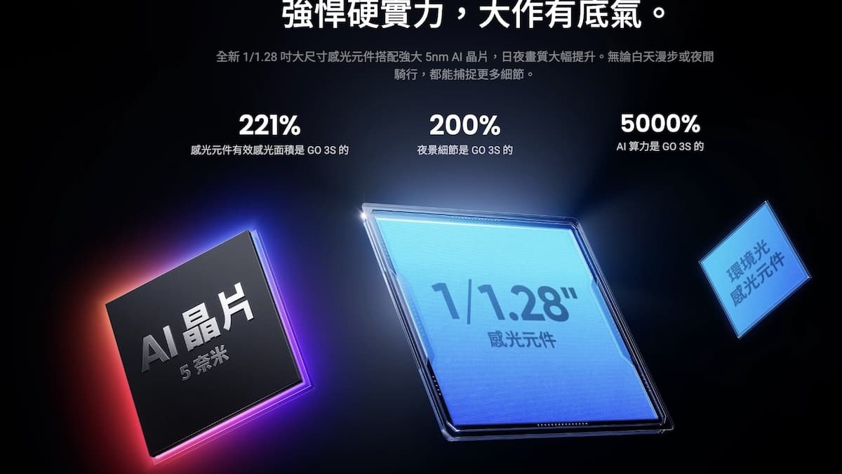 Insta360 Go Ultra 處理器