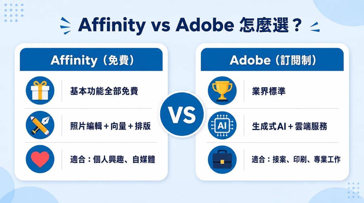 Affinity vs Adobe比較圖