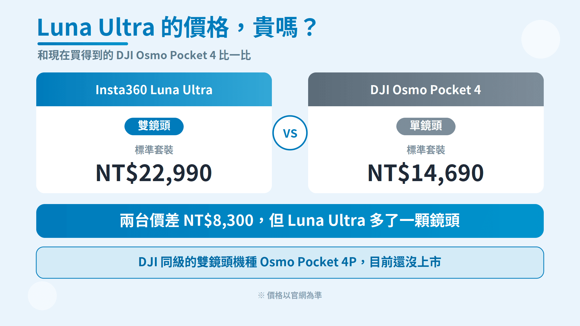 Luna Ultra 與 Osmo Pocket 4 價格比較圖