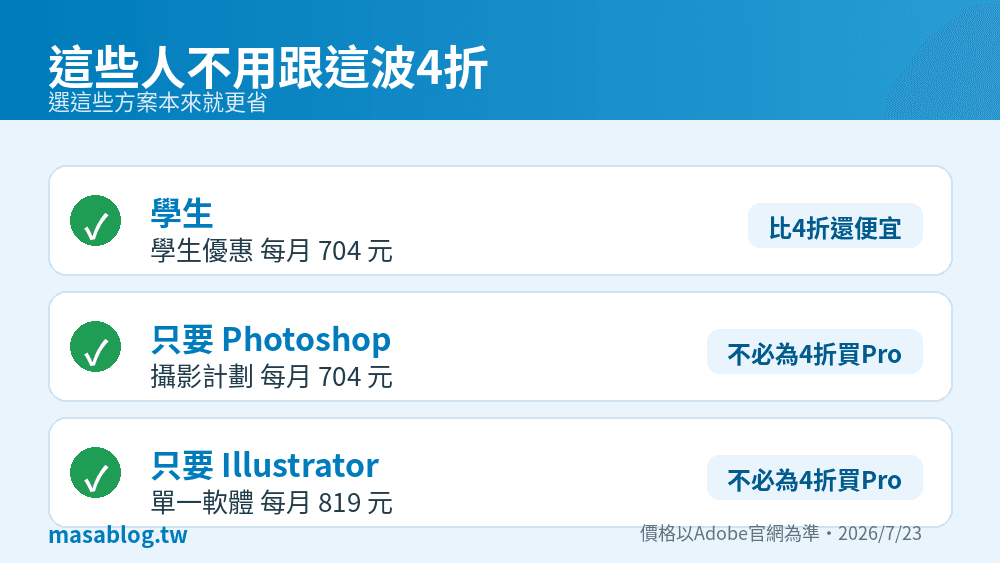 不用跟這波4折的人：學生優惠每月704元、只要Photoshop選攝影計劃704元、只要Illustrator選單一軟體819元