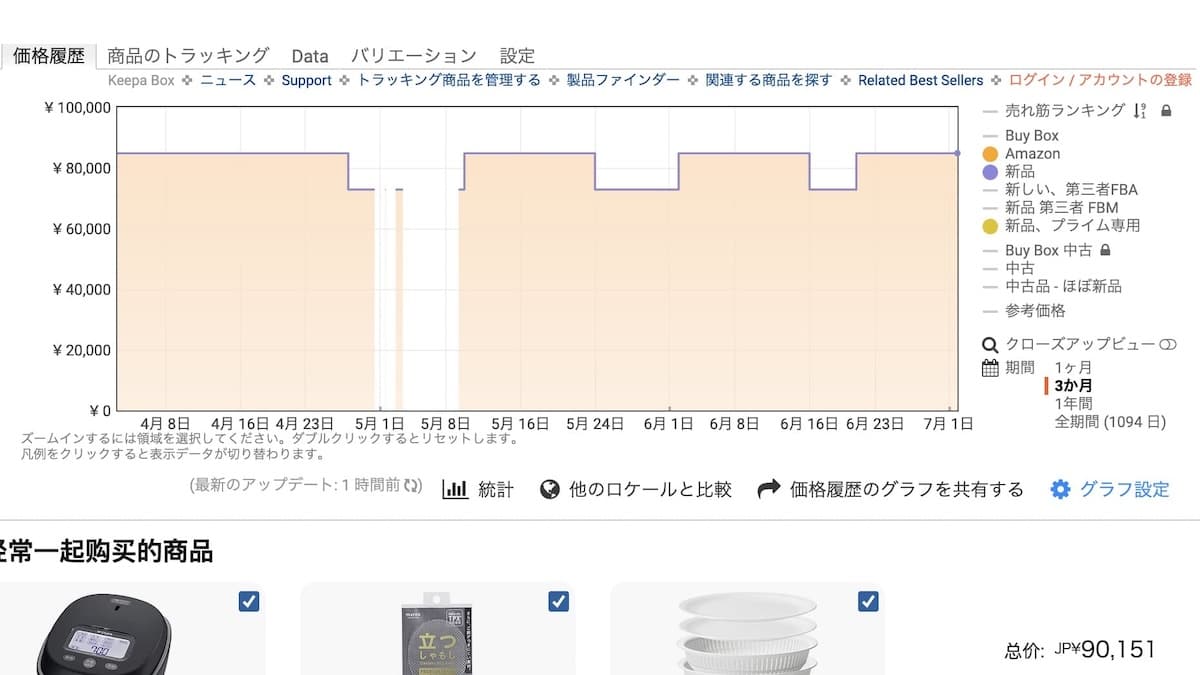 Keepa 價格歷史範例