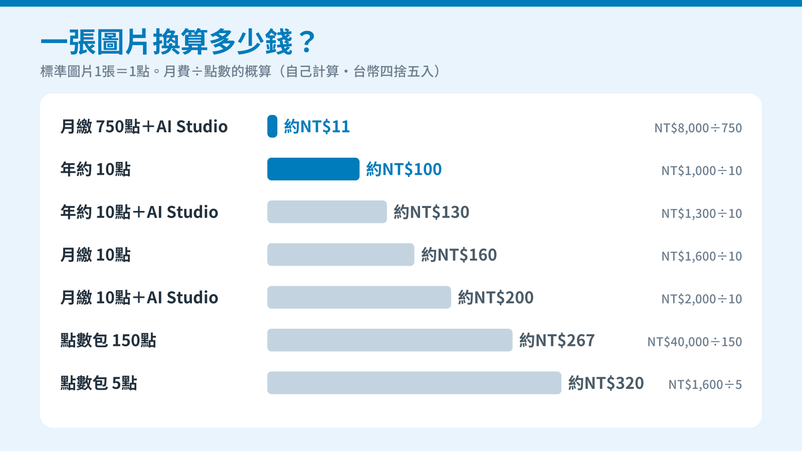 Adobe Stock 一張圖片的價格比較