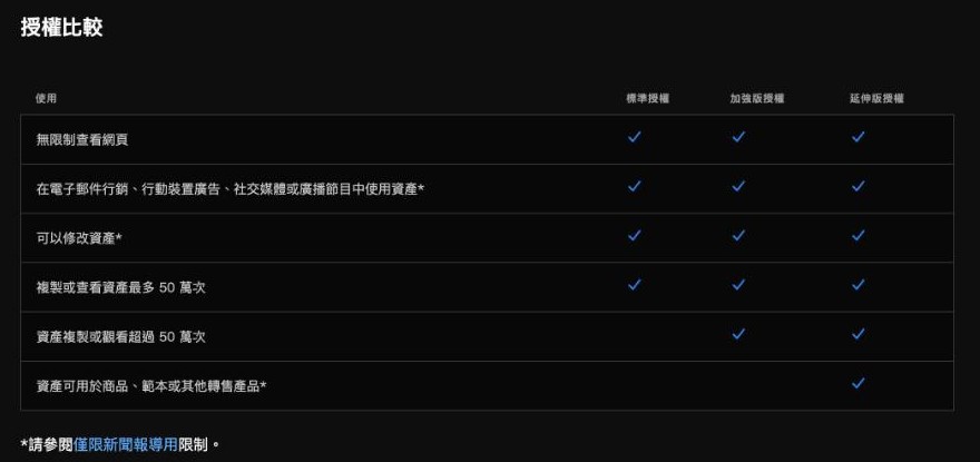 Adobe Stock 授權比較 標準授權 加強版授權 延伸版授權