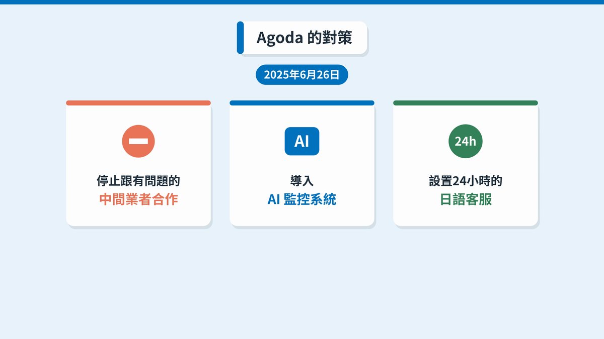 Agoda 的對策：停止跟有問題的中間業者合作、AI 監控系統、24小時日語客服