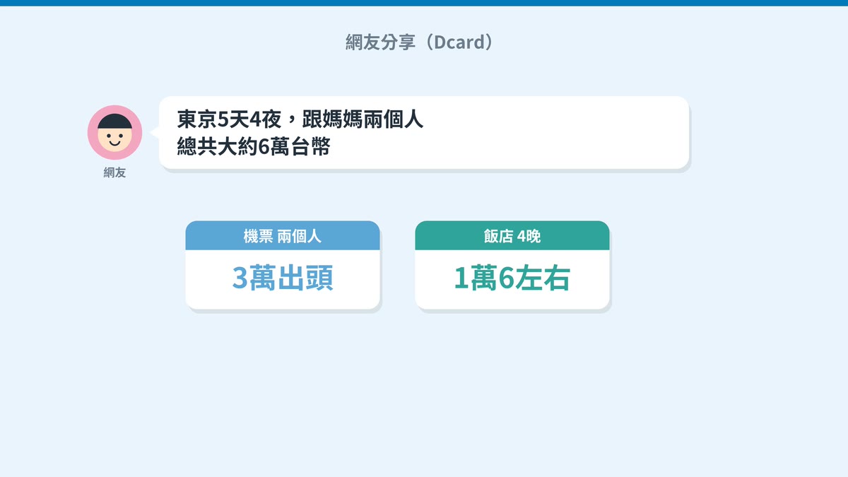 Dcard網友分享的東京5天4夜花費