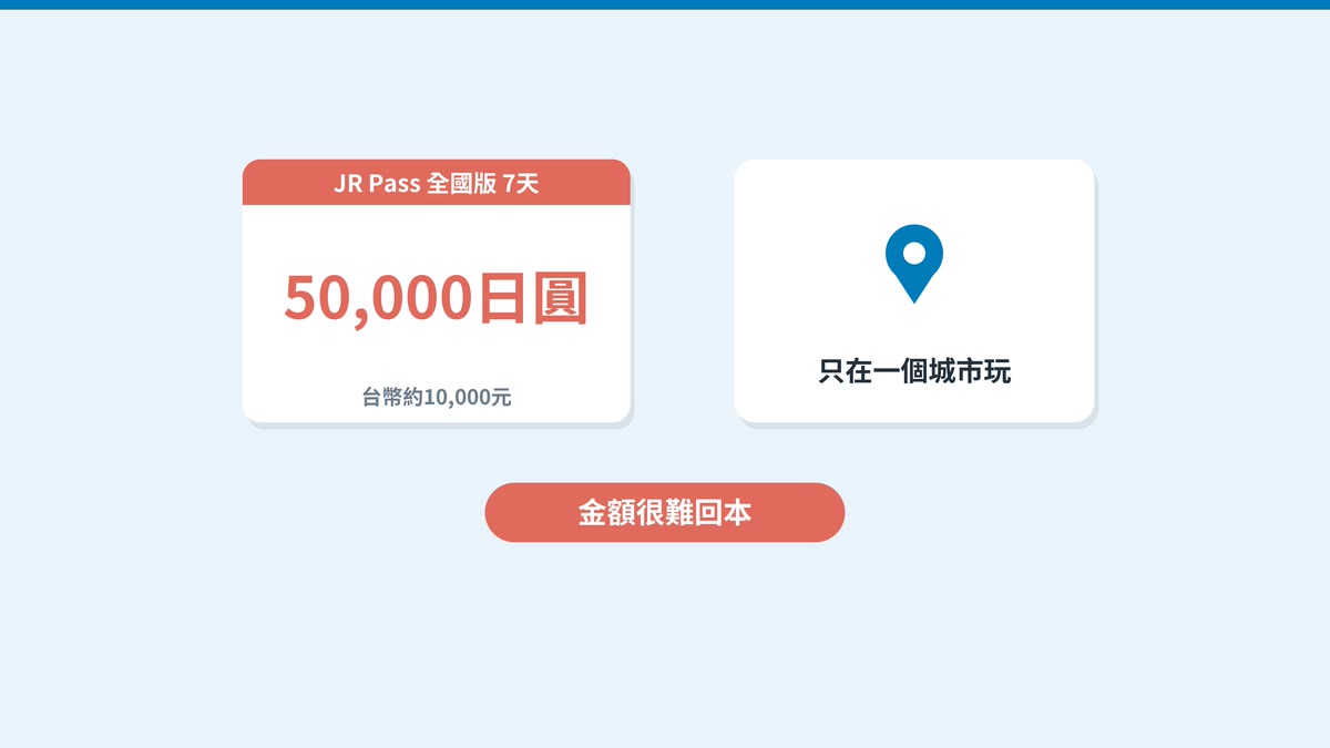 JR Pass全國版7天