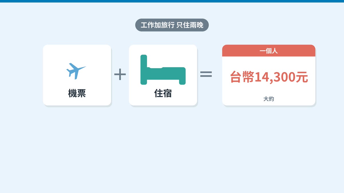 機票加住宿，一個人大約台幣14,300元