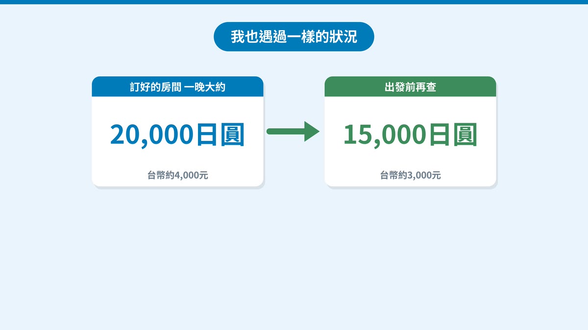 訂好的房間降價的例子