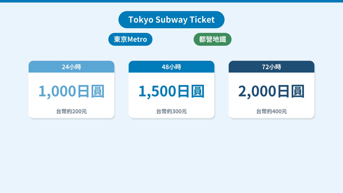 Tokyo Subway Ticket的價格