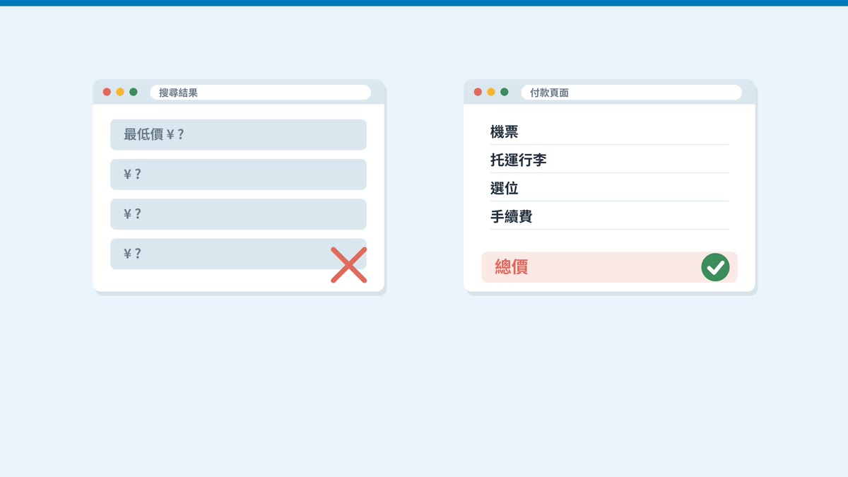 比價時看付款頁面的總價