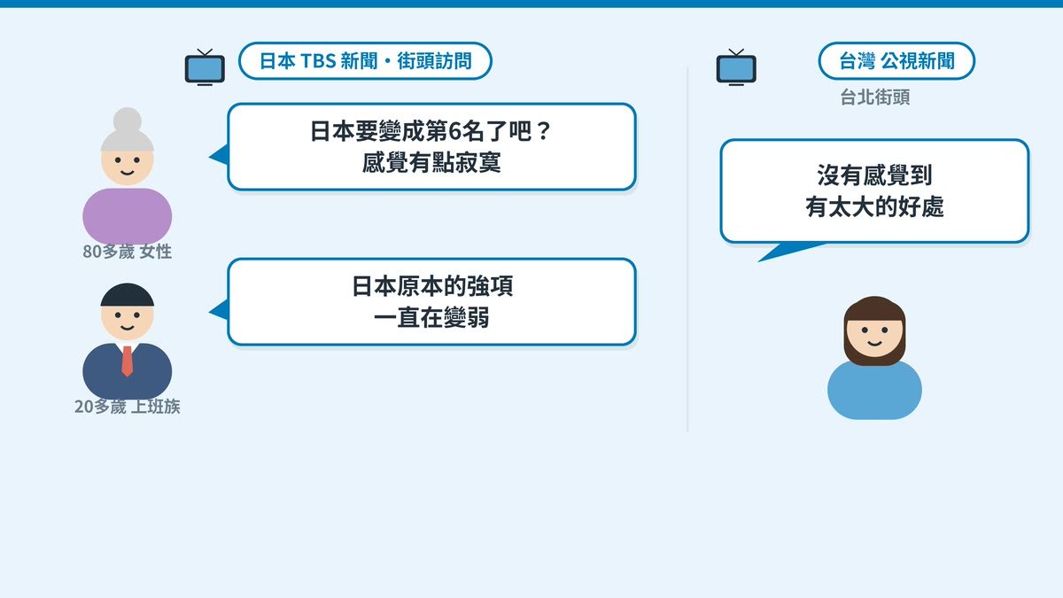 日本和台灣的街頭訪問