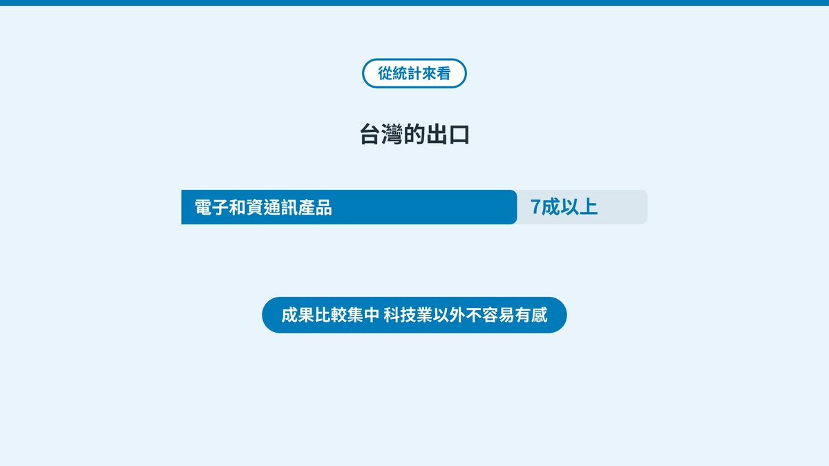 台灣出口有7成以上是電子和資通訊產品