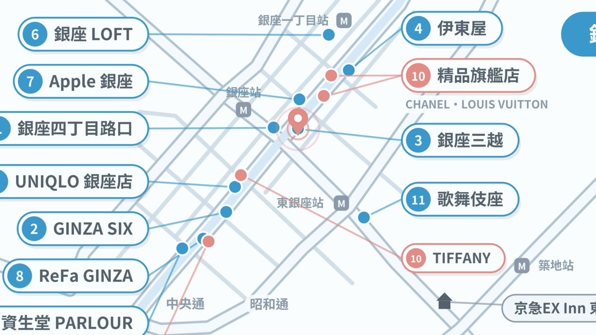 銀座三越的位置