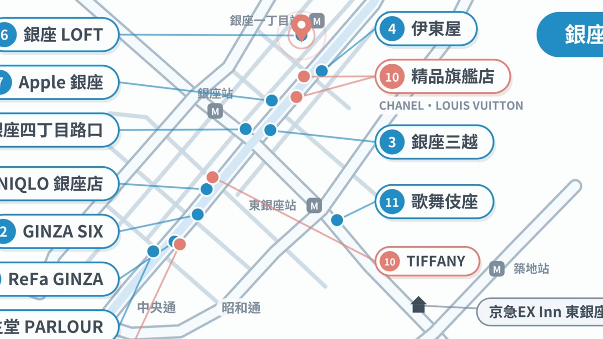 銀座LOFT的位置