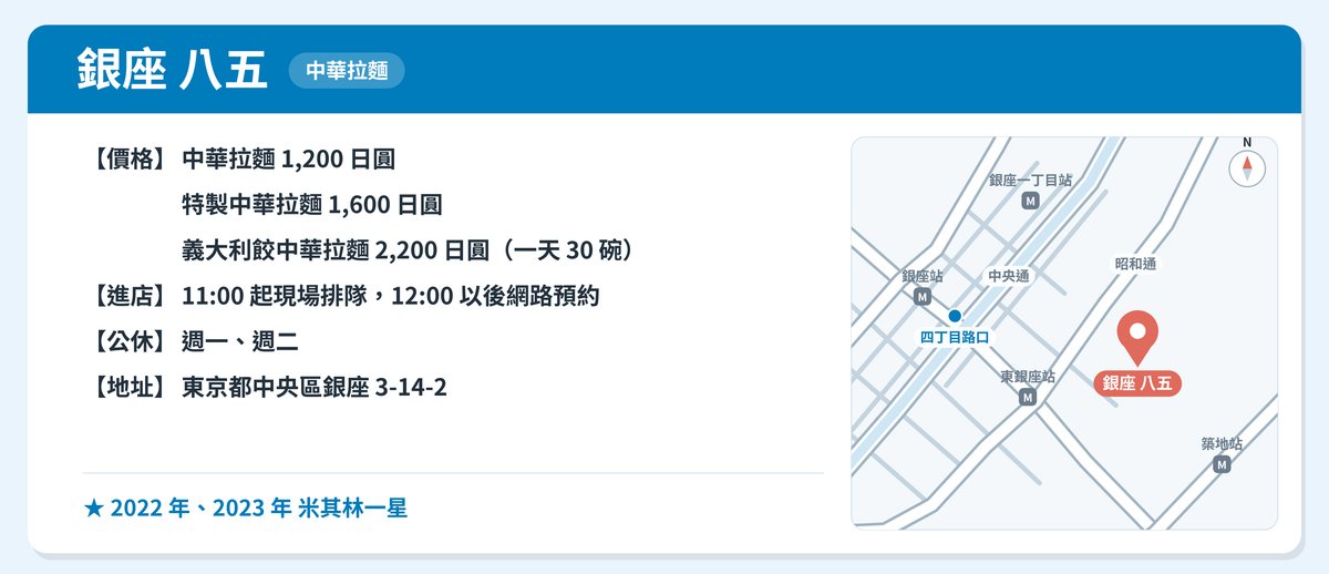 銀座 八五的價格和位置