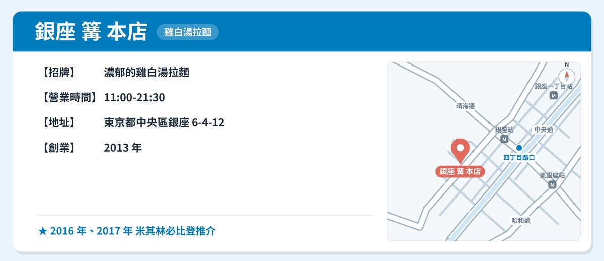 銀座 篝 本店的位置
