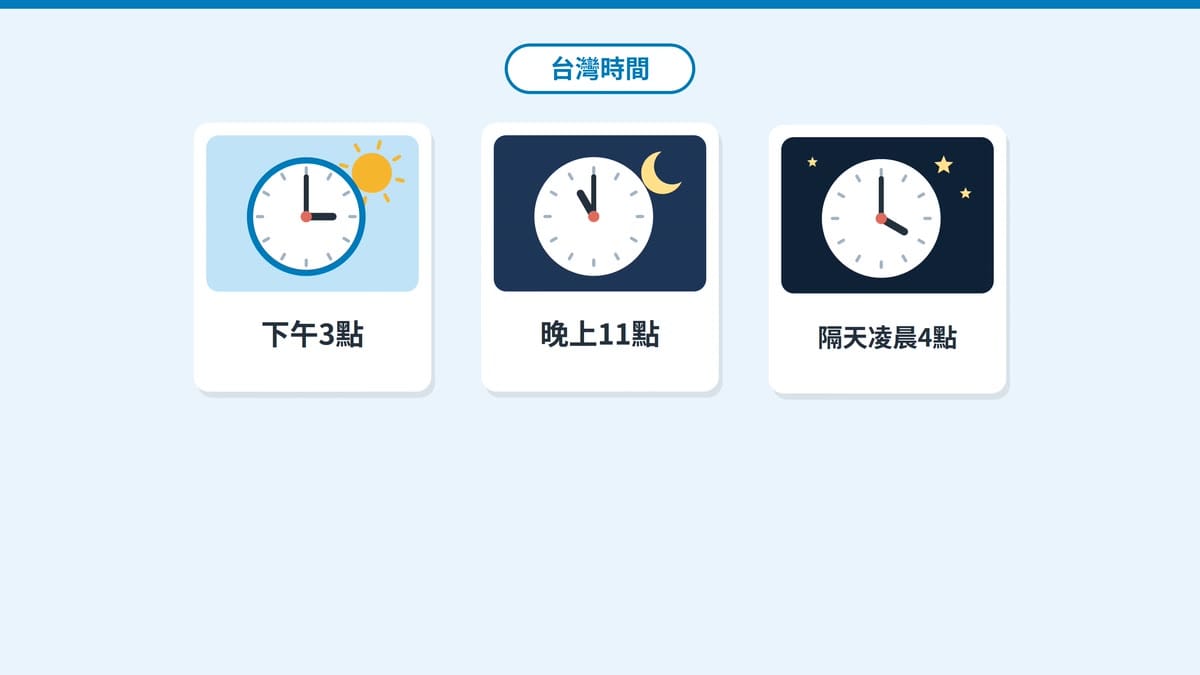 美國 Amazon 每天3次上架新優惠商品的台灣時間
