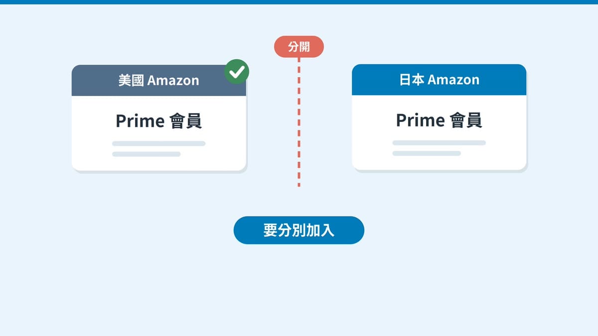美國和日本的 Prime 會員要分別加入