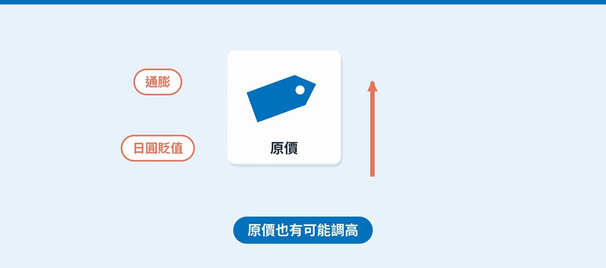 通膨和日圓貶值,商品原本的價格也有可能調高