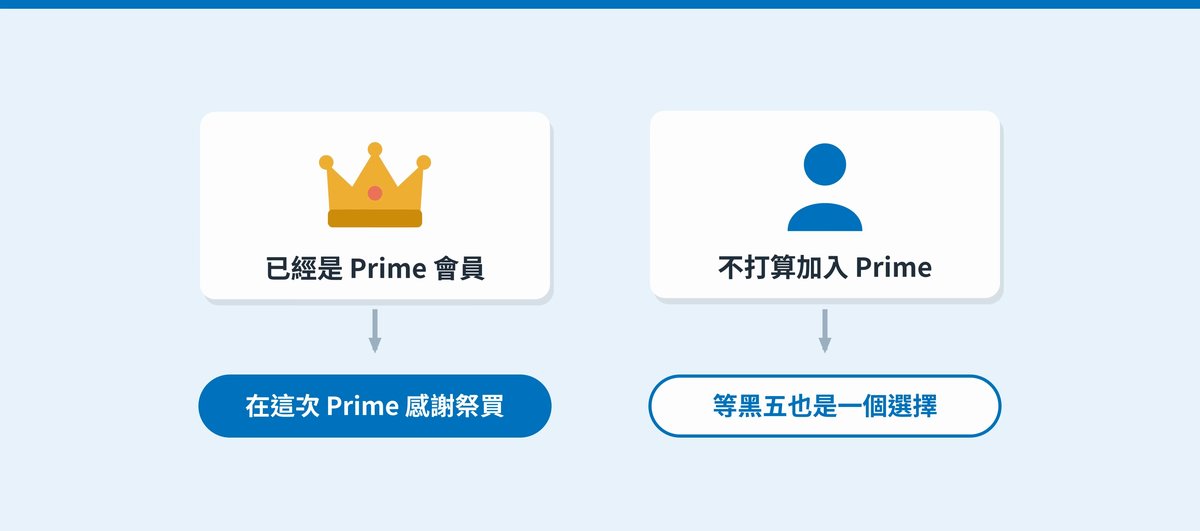 已經是 Prime 會員的人和不打算加入 Prime 的人