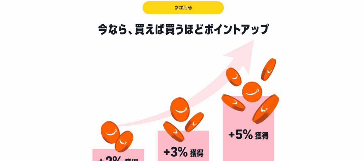 美妝品點數活動:依金額提升2%到5%
