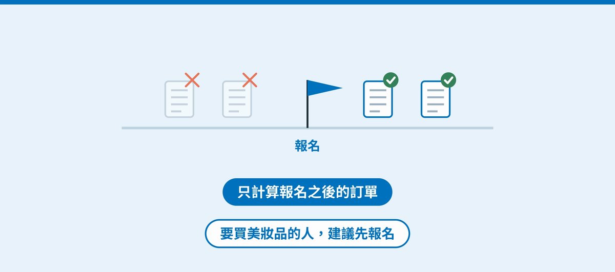 只計算報名之後的訂單