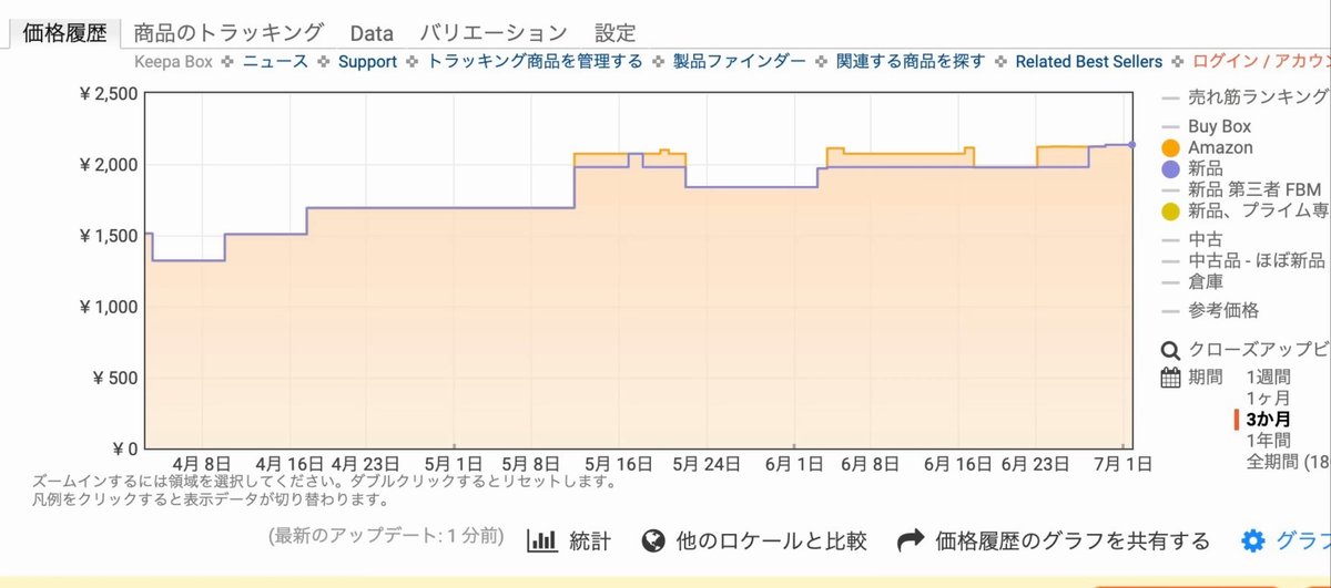 Keepa 的歷史價格圖表