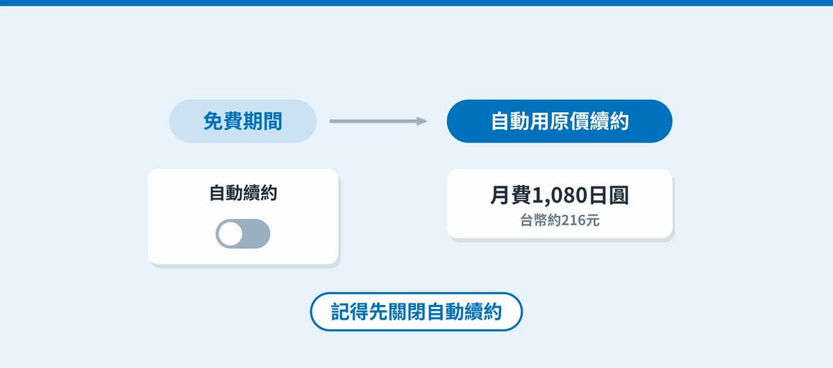 免費期間結束後會自動用原價續約
