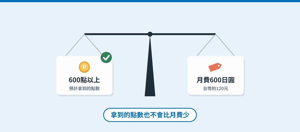 預計拿到的點數和一個月的月費
