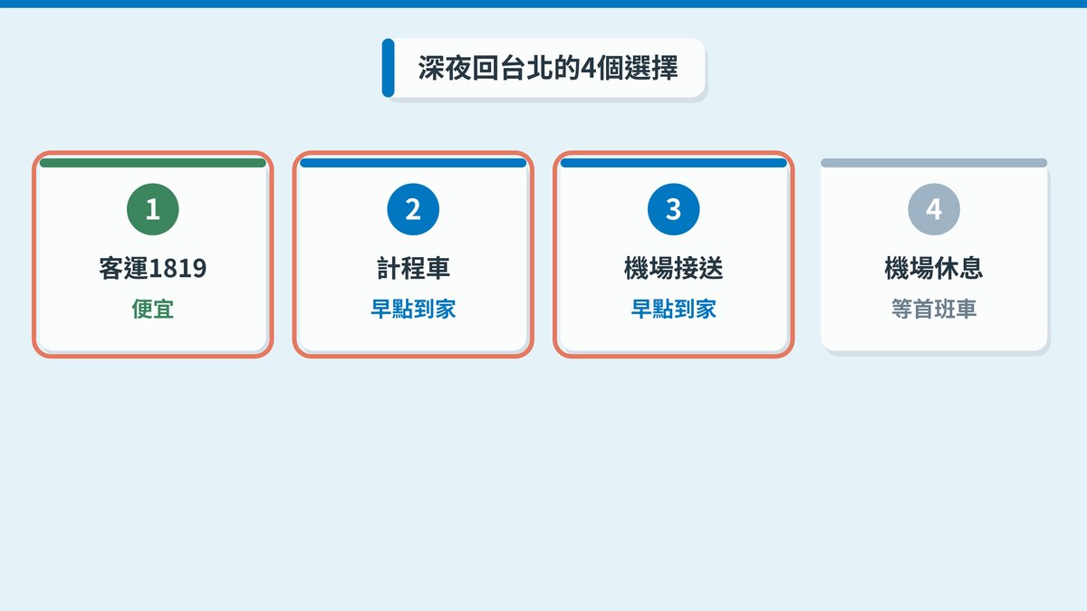 深夜回台北的4個選擇:客運1819、計程車、機場接送、機場休息