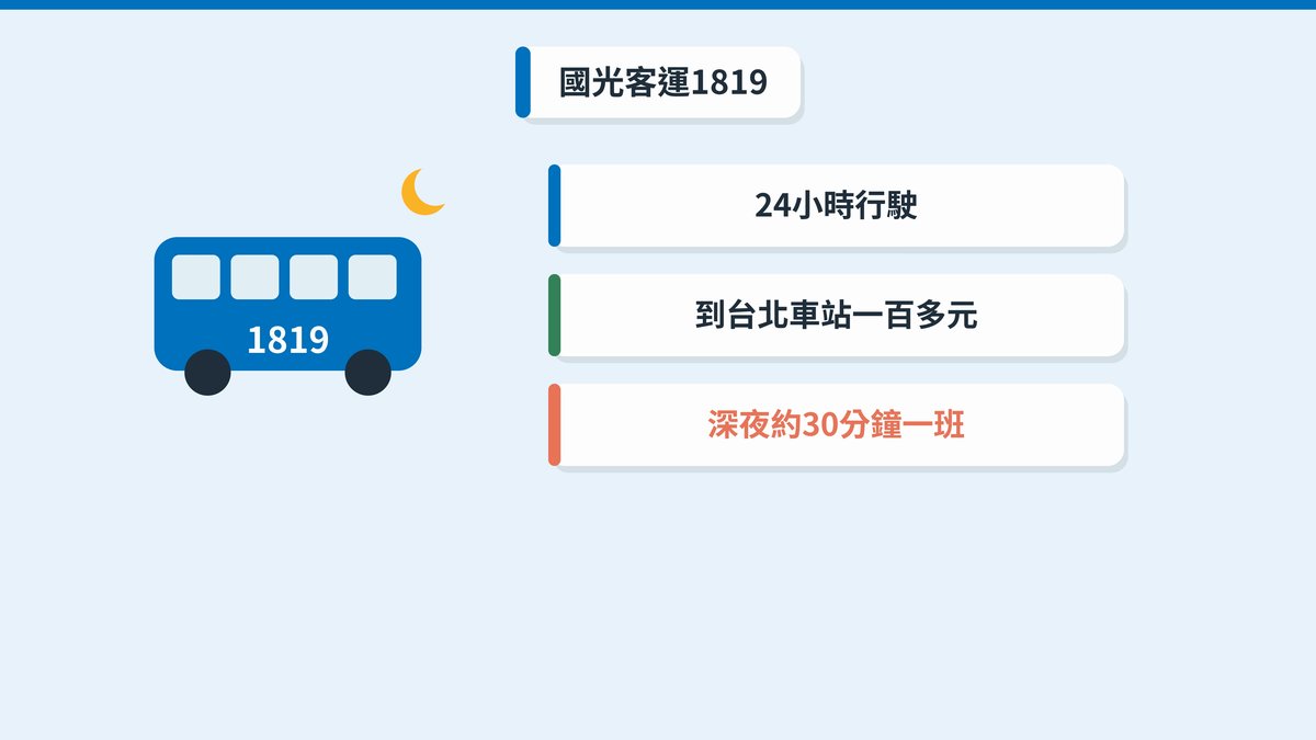 國光客運1819:24小時行駛、到台北車站一百多元、深夜約30分鐘一班