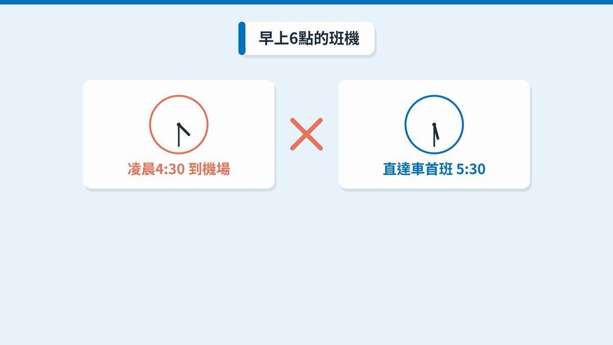 早上6點的班機凌晨4點半就要到機場,機場捷運直達車首班是5點30分