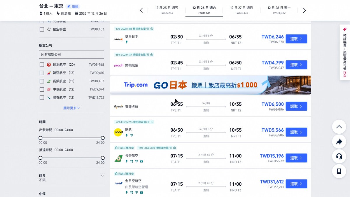 Trip.com 12月26日台北飛東京:樂桃凌晨2點45分出發台幣4,799元、酷航早上6點50分台幣5,366元